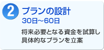 プランの設計 30日~60日 将来必要となる資金を試算し具体的なプランを立案