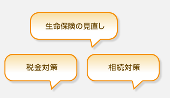 生命保険の見直し、税金対策、相続対策